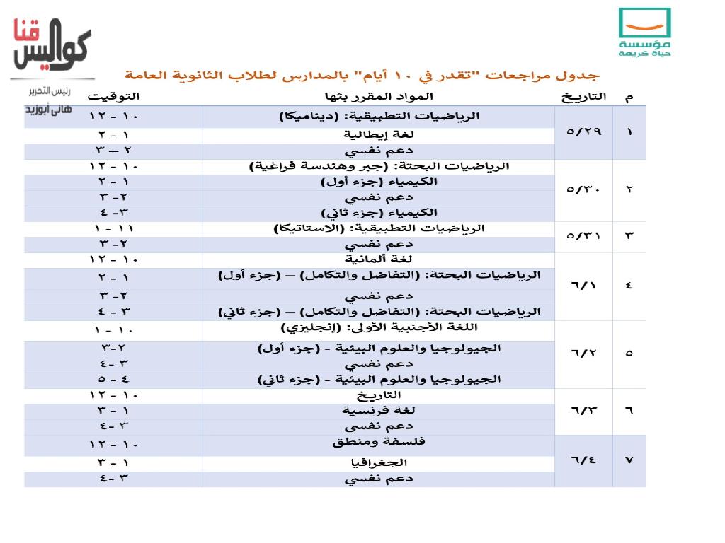 «تقدر في 10 أيام».. أماكن المراجعات المجانية للثانوية العامة في قنا