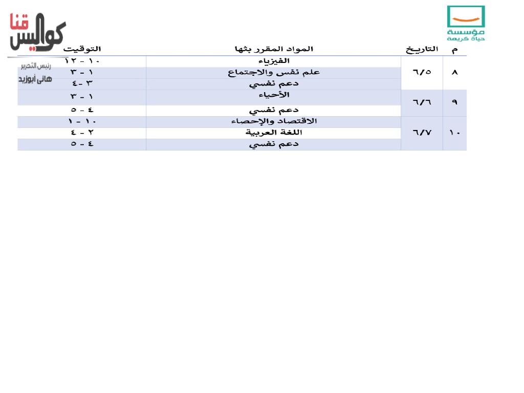 «تقدر في 10 أيام».. أماكن المراجعات المجانية للثانوية العامة في قنا