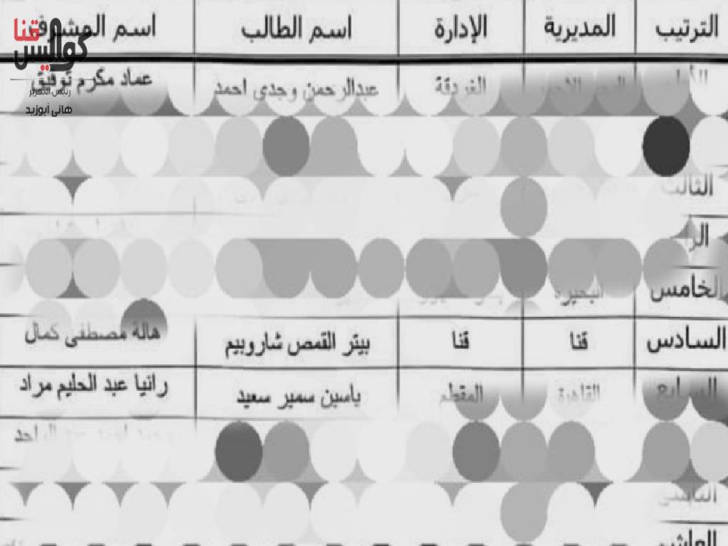 قنا تفوز بمسابقة «أمهر عازف » وأحسن صوت في التربية الموسيقية